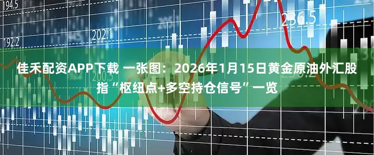 佳禾配资APP下载 一张图：2026年1月15日黄金原油外汇股指“枢纽点+多空持仓信号”一览